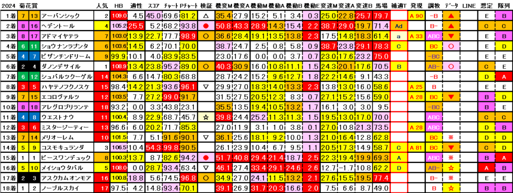 2024　菊花賞Ｓ　結果まとめ3